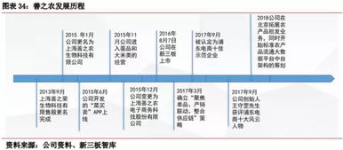 果蔬流通行業(yè)專題報告 萬億市場規(guī)模下物流配送投資機會顯現(xiàn)